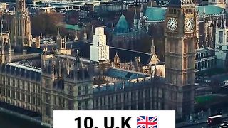 TOP 10 MOST VISITED COUNTRY 2023