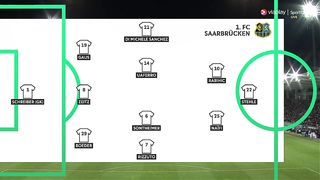 DFB Pokal | 01/11/2023 | Saarbrucken - Bayern Munich  2:1