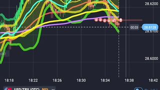 Trading training in forex and binary