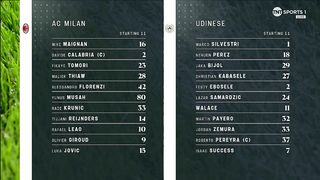 Serie А | 04/11/2023 | Milan - Udinese  0:1