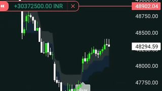 #banknifty #marketstructure #indicator in #tradingview