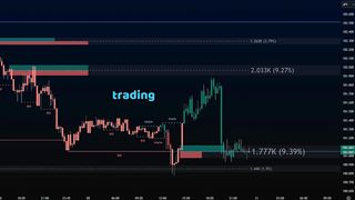How to Use Price Action Trading Indicators to Confirm Your Trading Signals