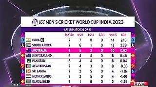 پاکستان کی شاندار فتح، سیمی فائنل میں جانا آسان ہوگا یا نہیں؟  #ARYNews #HLPJ #worldcup2023