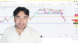 #xauusd today analysis | Gold today analysis | forex analysis