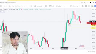 #XAUUSD Today Analysis | Gold Today Analysis | Forex Markeet Analysis