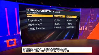 China Latest_ Exports Drop 6%, Imports Rise