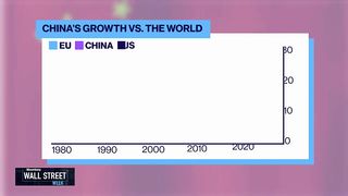 China's Fading Economic Miracle