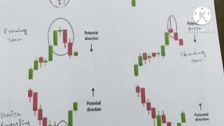 Candlestick in getting signals