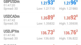 Analisa Teknikal EURUSD, AUSUSD Dan GBPUSD Tanggal 6 Desember 2022