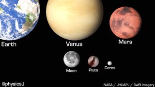 solar system