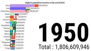 Highest population Country in the world 2023 | ZAHID IQBAL LLC