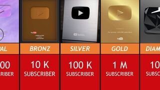 Logos VS Numbers