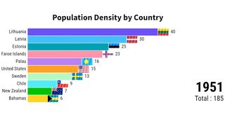 Population Density By Country | ZAHID IQBAL LLC