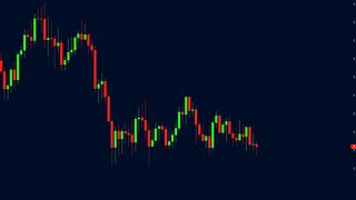 How to Use a Simple Trend Trading Indicator to Profit from the Markets? (forex, crypto, Stocks)