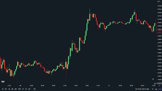 Самый точный индикатор сигналов на покупку и продажу в TradingView