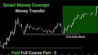 Smart Money Concept (Full Course) | What is Money Transfer - Trading Strategy Part 5