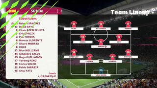 Highlight spanyol Full time - Piala Dunia 2022