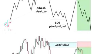تعلم التداول