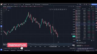 Технический АНАЛИЗ основы! ДВИЖЕНИЕ ЦЕНЫ! Трейдинг как НАЧАТЬ новичку