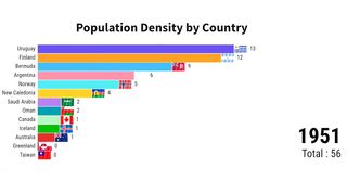 Population Density By Country | ZAHID IQBAL LLC 2