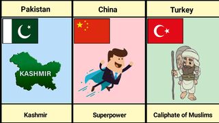 What Every Country Wants From Different Countries.