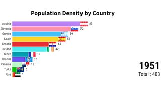 Population Density by Country | ZAHID IQBAL LLC