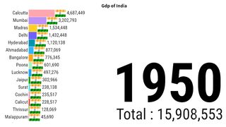 India Gdp 2023| India Population | India Gdp Growth | ZAHID IQBAL LLC