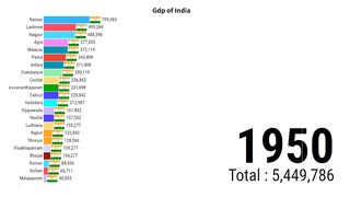 India Gdp Growth | India Population | India Gdp 2023  | ZAHID IQBAL LLC