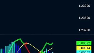$Best Tradingview Volume Indicator$