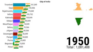 India Population | India Gdp 2023 | India Gdp Growth | ZAHID IQBAL LLC