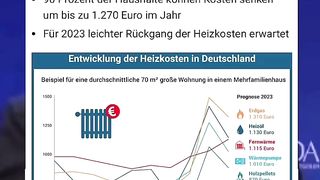Deutsche Politik