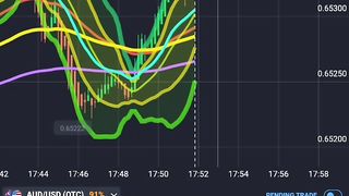 Trade in strong trends