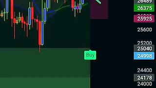 $$PowerofTradingStrategies $$