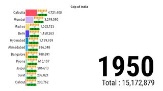 India Gdp 2023 | India Population | India Gdp Growth | ZAHID IQBAL LLC