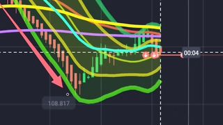 How to trade in trend