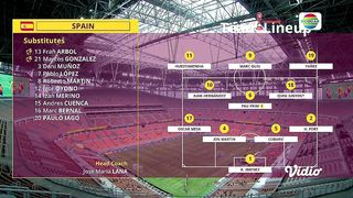 Highlight Spain vs Germany 0-1 Fifa World Cup U-17