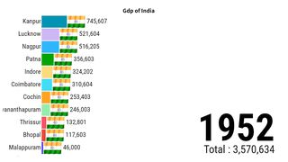 Population Of India | India Population Growth | ZAHID IQBAL LLC