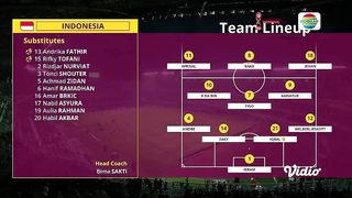 Indonesia vs Ecuador - Highlights FIFA U-17 World Cup Indonesia 2023