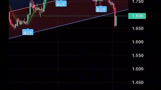 تعلم التداول