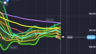 Relax with trade