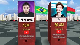 Most Subscribed Youtube Channel 2023 2