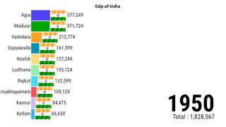 India Population | India Gdp Growth  | ZAHID IQBAL LLC
