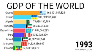 Gdp Of The World | Gdp Ranking | Gdp Of India | ZAHID IQBAL LLC