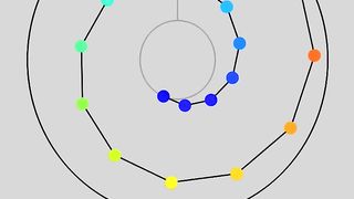 Pendulum satisfied circle