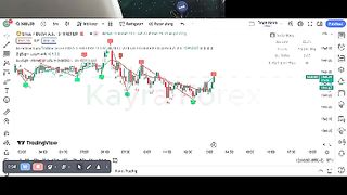 Trading Scalping Forex XAUUSD
