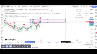 Trading Forex