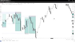 Real SMC-Single Candle orderblock