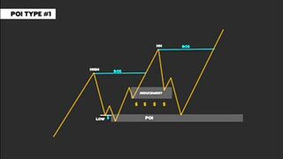 Quasimodo pattern strategy