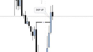 Inner Circle Trader-Silver bullet2023