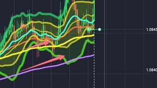 Open the position in the direction of the trend